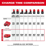 Milwaukee - M12 Standard Charger